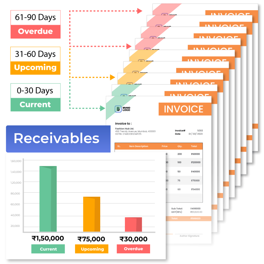 Aging Analysis for Receivables & Payables GST Billing Software