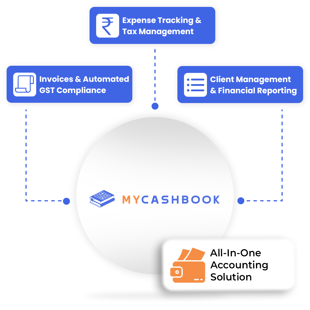 All-in-One Accounting Solution GST Billing Software