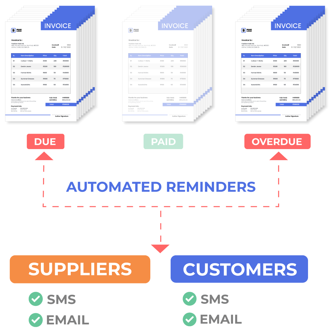 Automatic Payment Reminders GST Billing Software