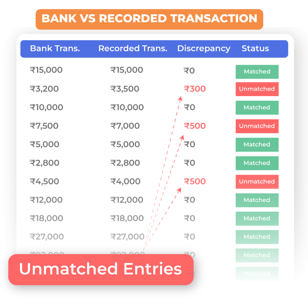 Bank Reconciliation GST Billing Software