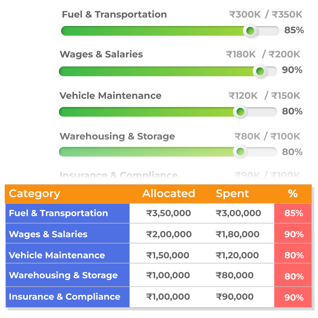 Budget Tracking GST Billing Software