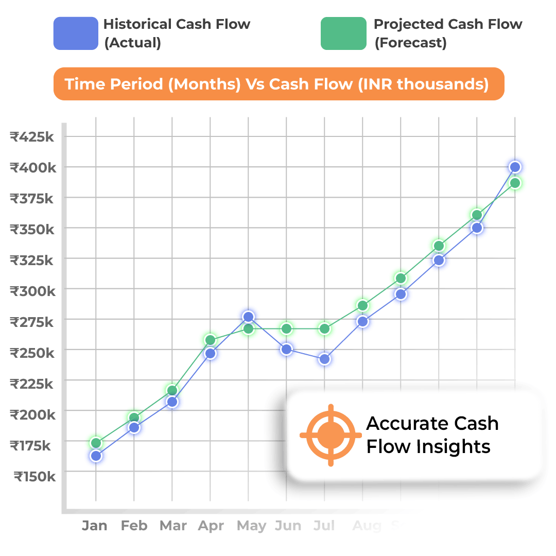 Cash Flow Forecasting GST Billing Software