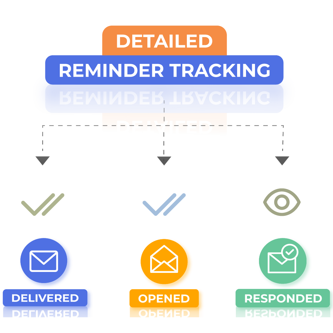 Detailed Reminder Tracking GST Billing Software