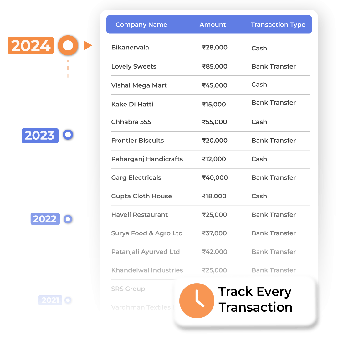 Transaction History GST Billing Software