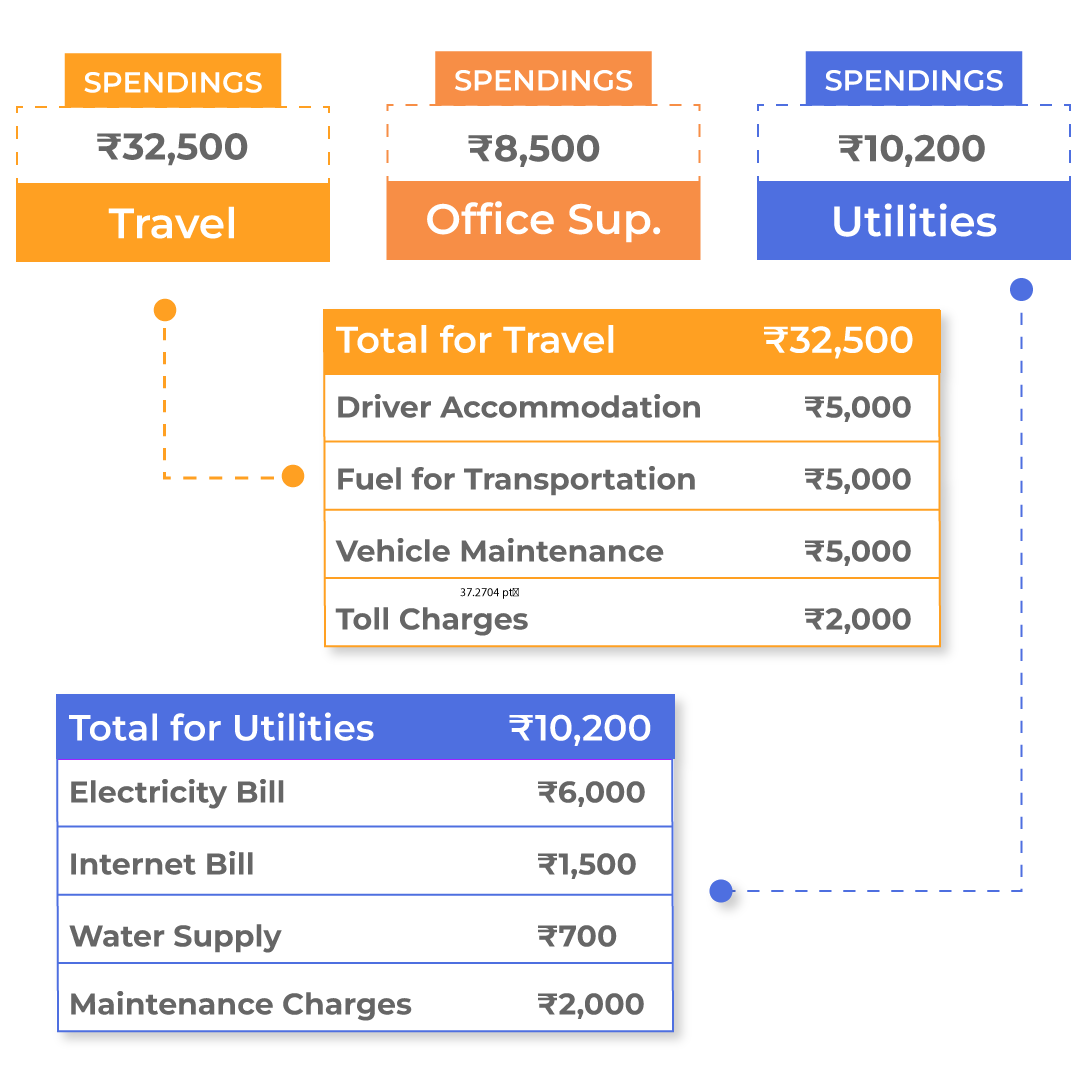 Expense Categorization from GST Billing Software