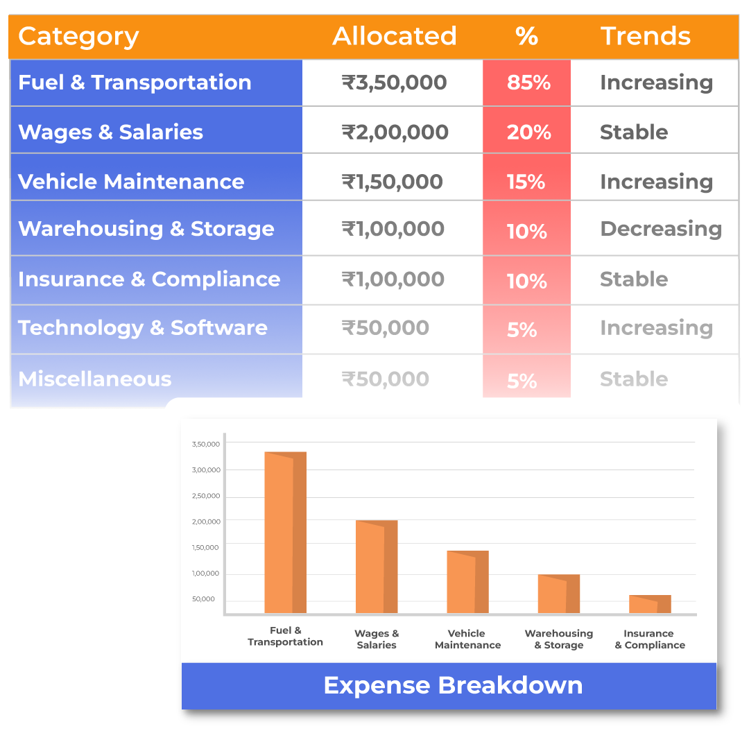 Expense Reports GST Billing Software