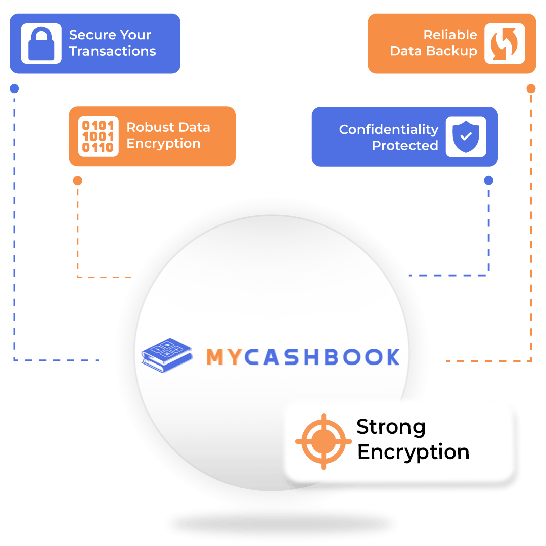 Secure Transactions GST Billing Software